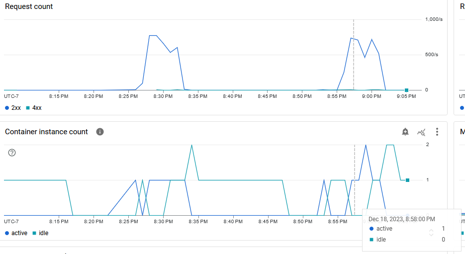 Cloud Report - Cloud Run Concurrency and Scaling Characteristics